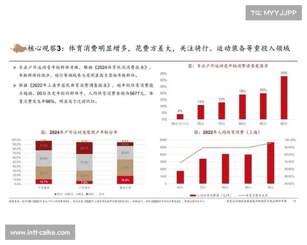 Z世代成为体育消费生力军，推动潮流运动与社交体验深度融合